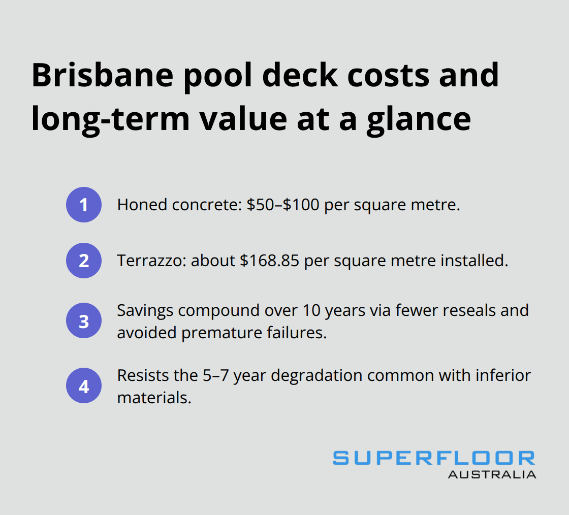 Quick cost comparison and long-term savings for honed concrete vs terrazzo
