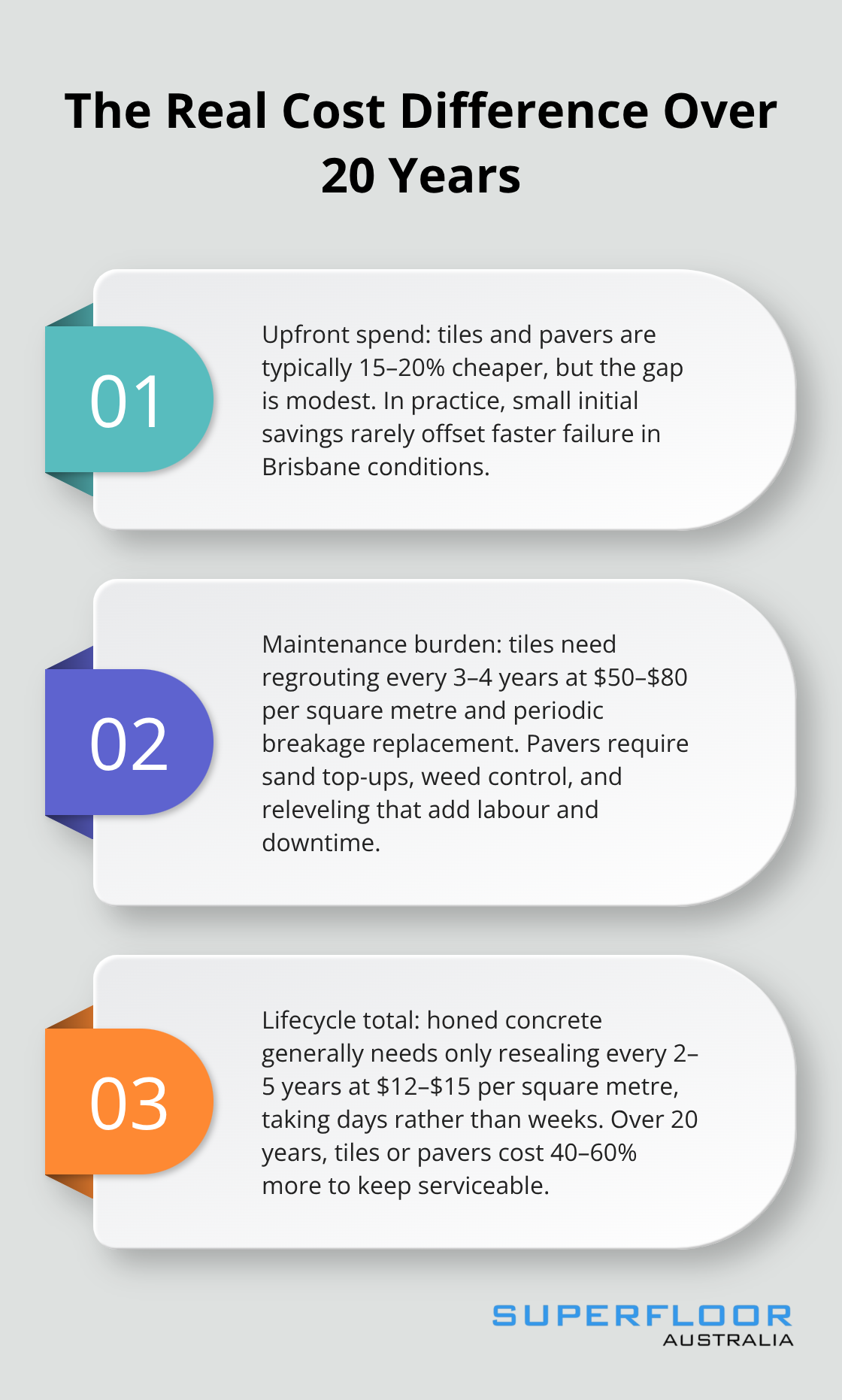 Three-point comparison of lifetime costs for tiles, pavers, and honed concrete on Brisbane pool decks