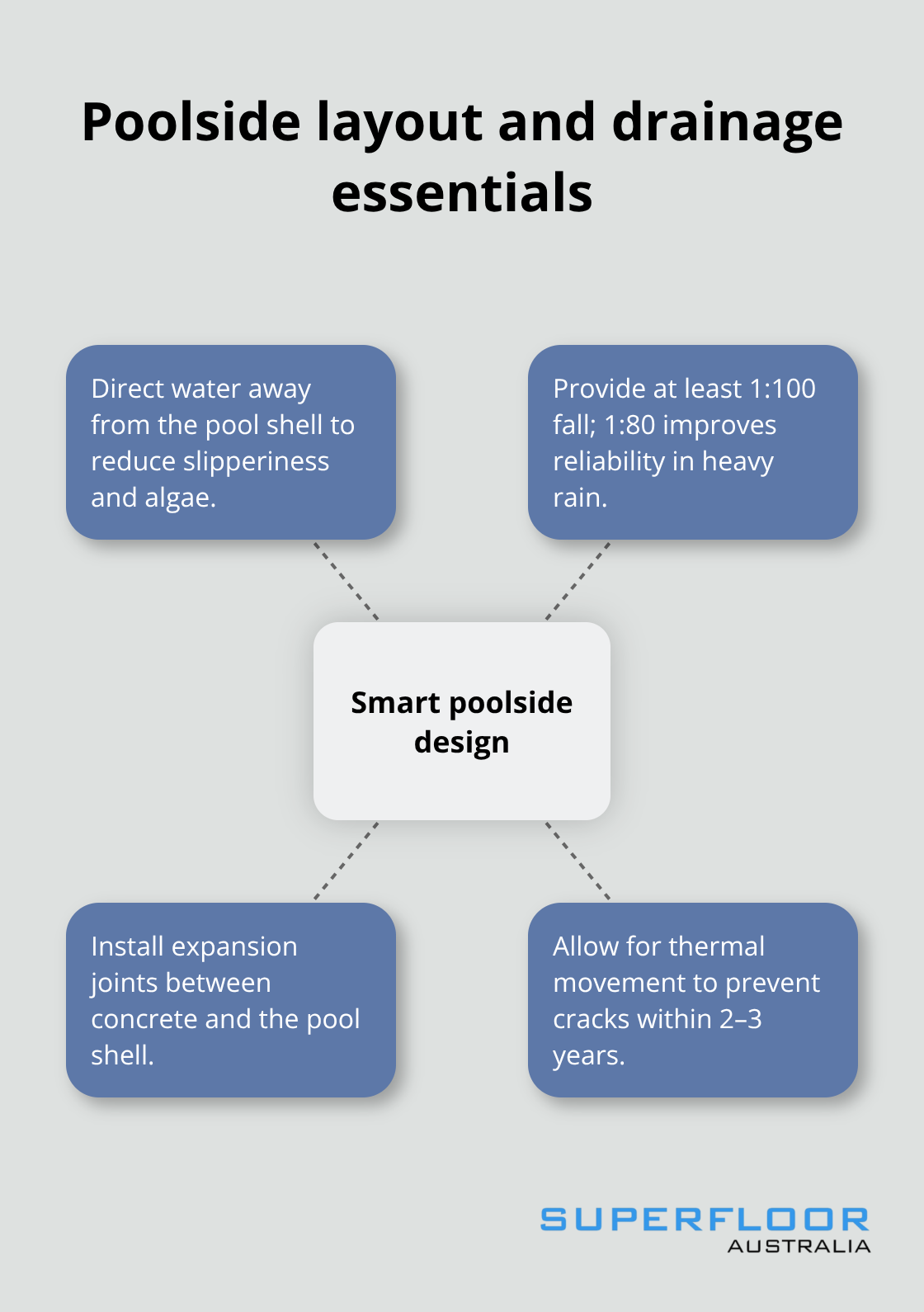 Critical design elements to prevent slips and cracking in Brisbane - poolside honed concrete brisbane