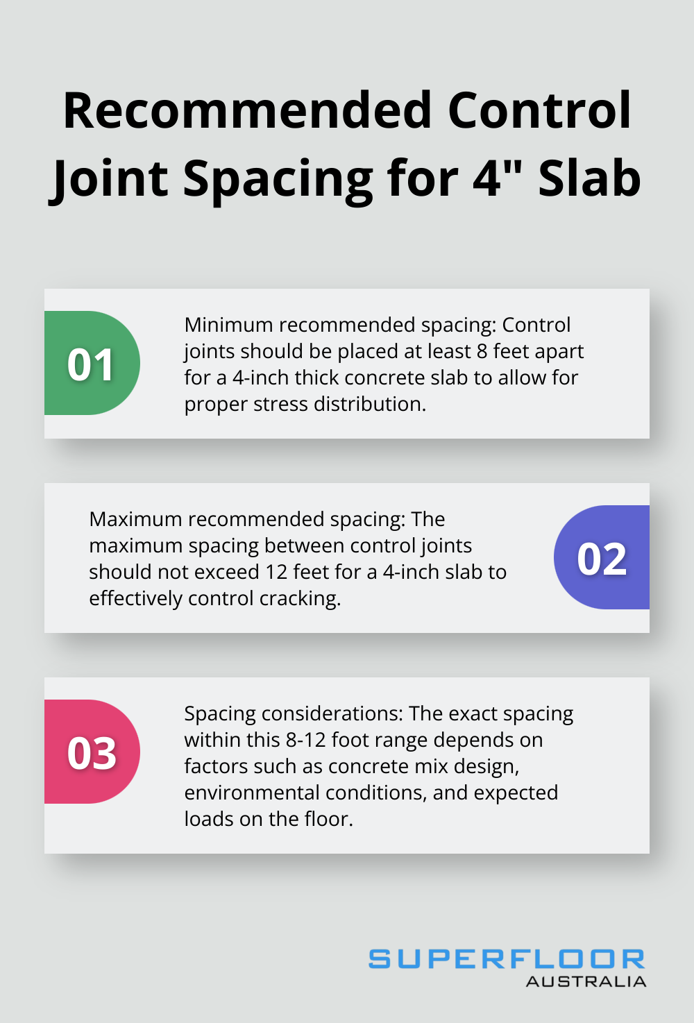 Ordered list chart showing the recommended range and considerations for control joint spacing in a 4-inch concrete slab