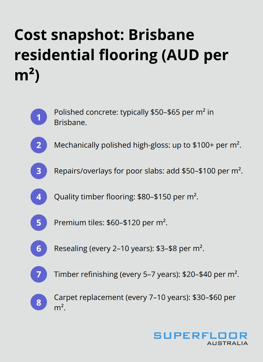 Compact comparison of flooring and maintenance costs per square metre for Brisbane homes