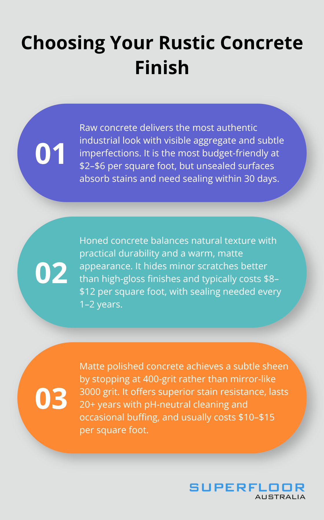 Comparison of raw, honed, and matte polished concrete finishes and their key traits. - rustic concrete floors in house