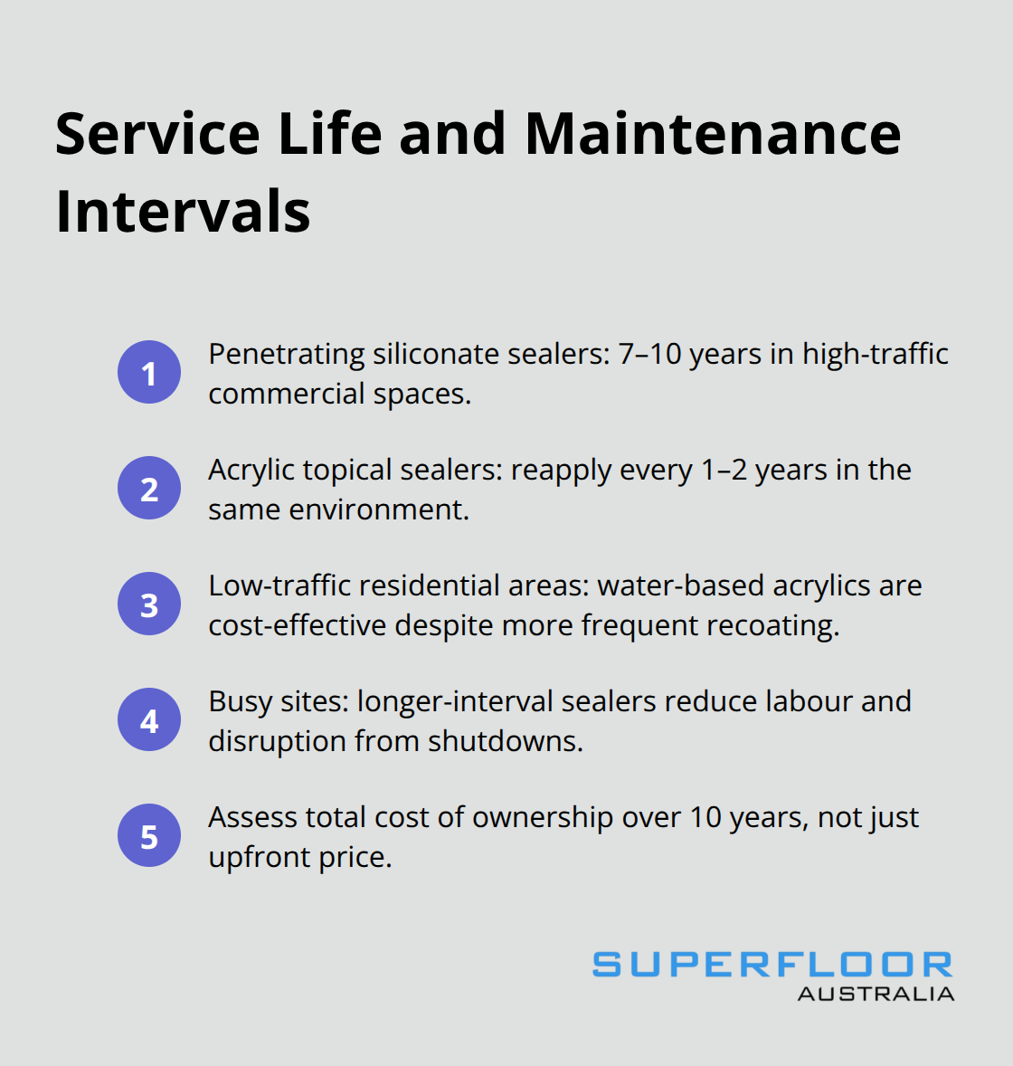 Compact list showing typical recoating intervals and cost considerations by sealer type and use case