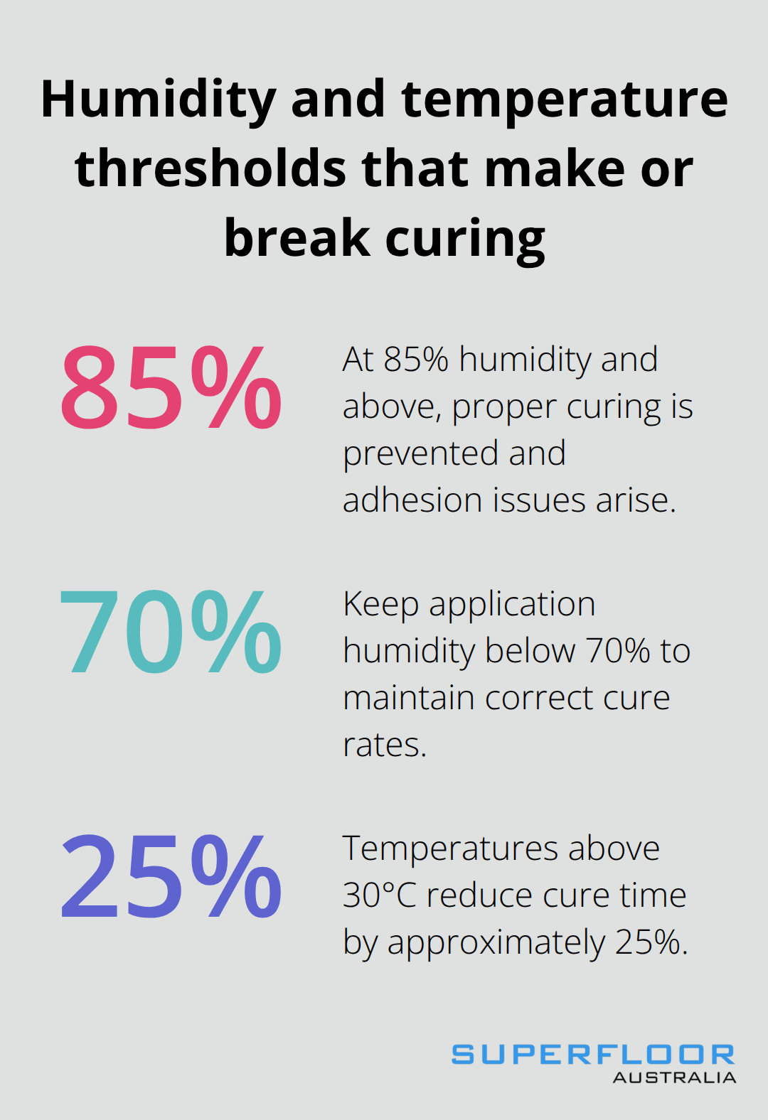 Key curing thresholds for concrete sealers in Australian conditions - sealing of concrete floors