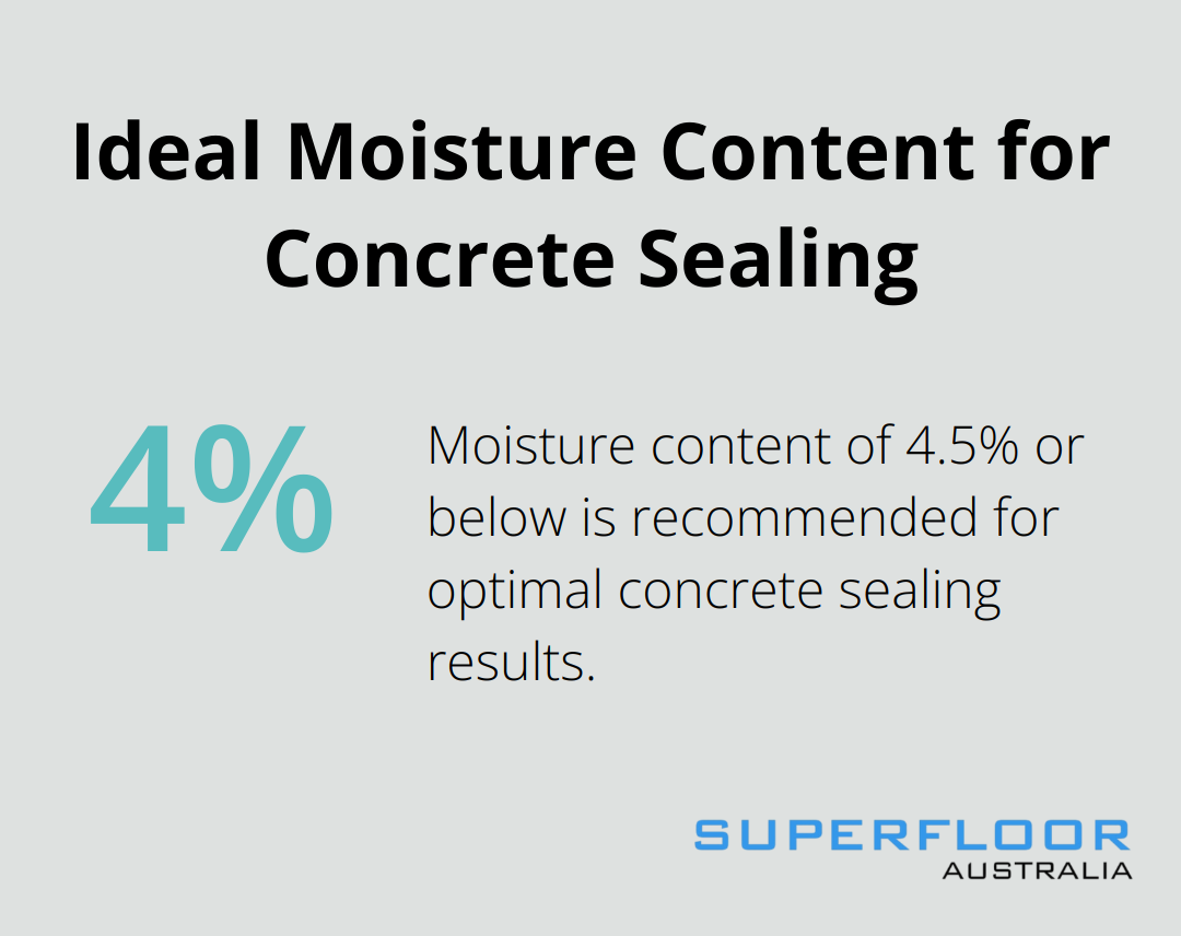 A percentage chart showing the recommended moisture content of 4.5% or below for concrete before sealing.