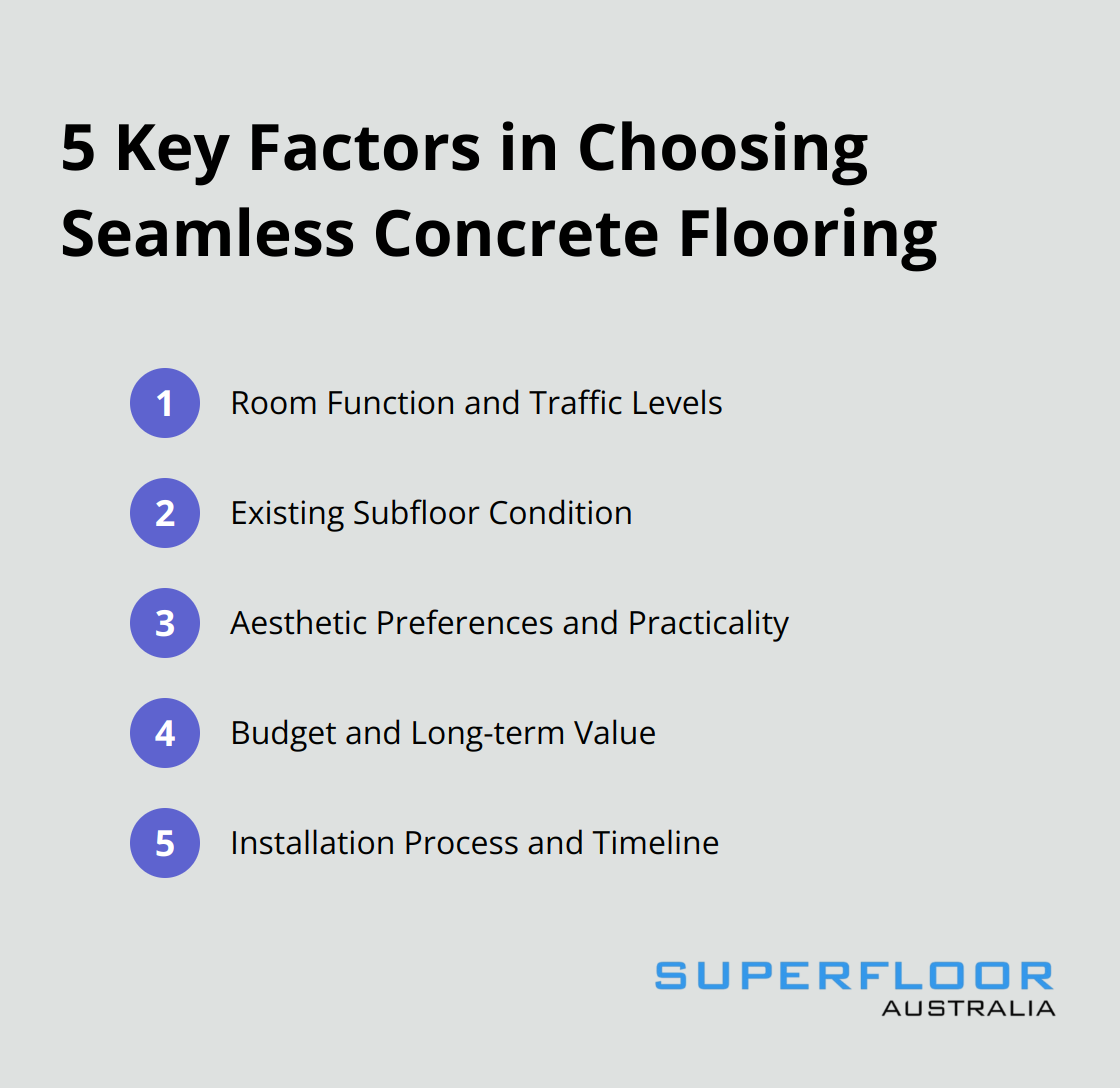 An ordered list of 5 key factors to consider when choosing seamless concrete flooring: Room Function and Traffic Levels, Existing Subfloor Condition, Aesthetic Preferences and Practicality, Budget and Long-term Value, Installation Process and Timeline.