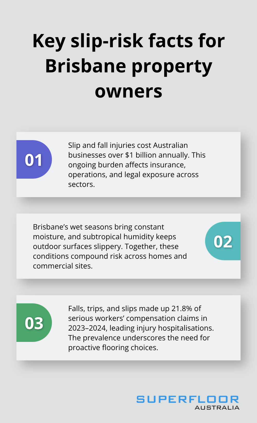 Three core facts explaining Brisbane’s slip risk and its costs