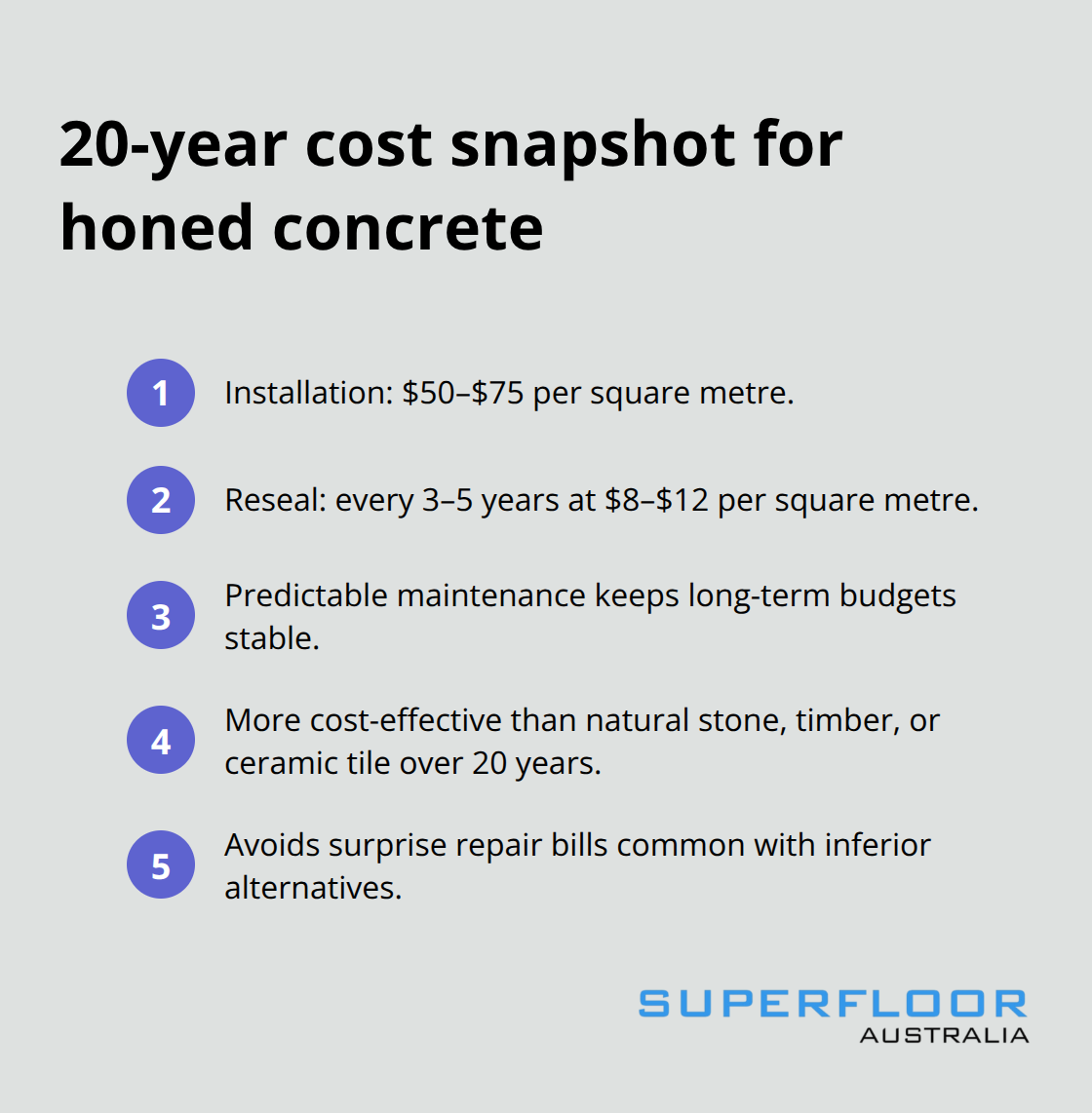 Ordered list summarising installation and maintenance costs over time - slip resistant concrete Brisbane