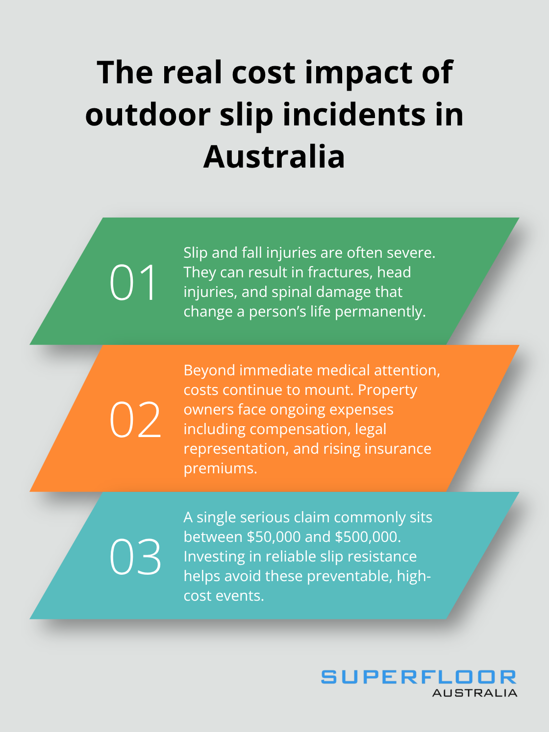 Three key impacts of outdoor slip and fall incidents for Australian property owners