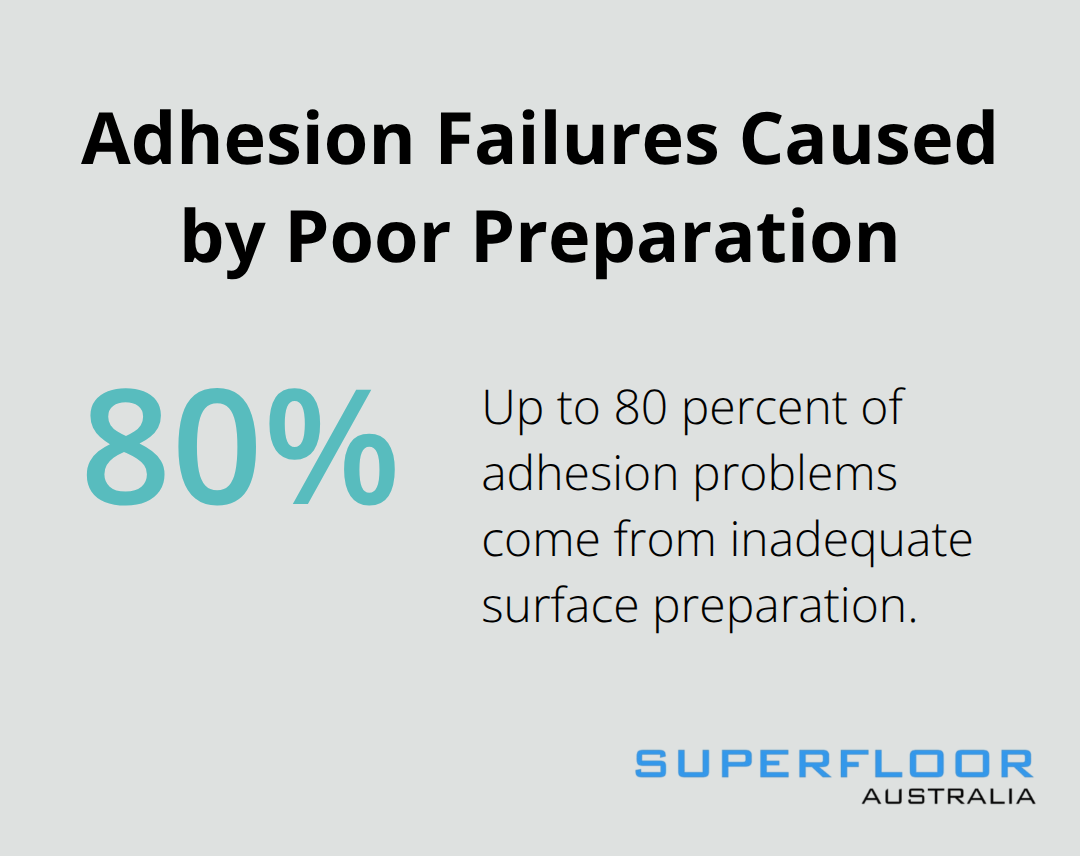 Chart showing the share of coating adhesion failures linked to inadequate surface preparation - slip resistant outdoor concrete
