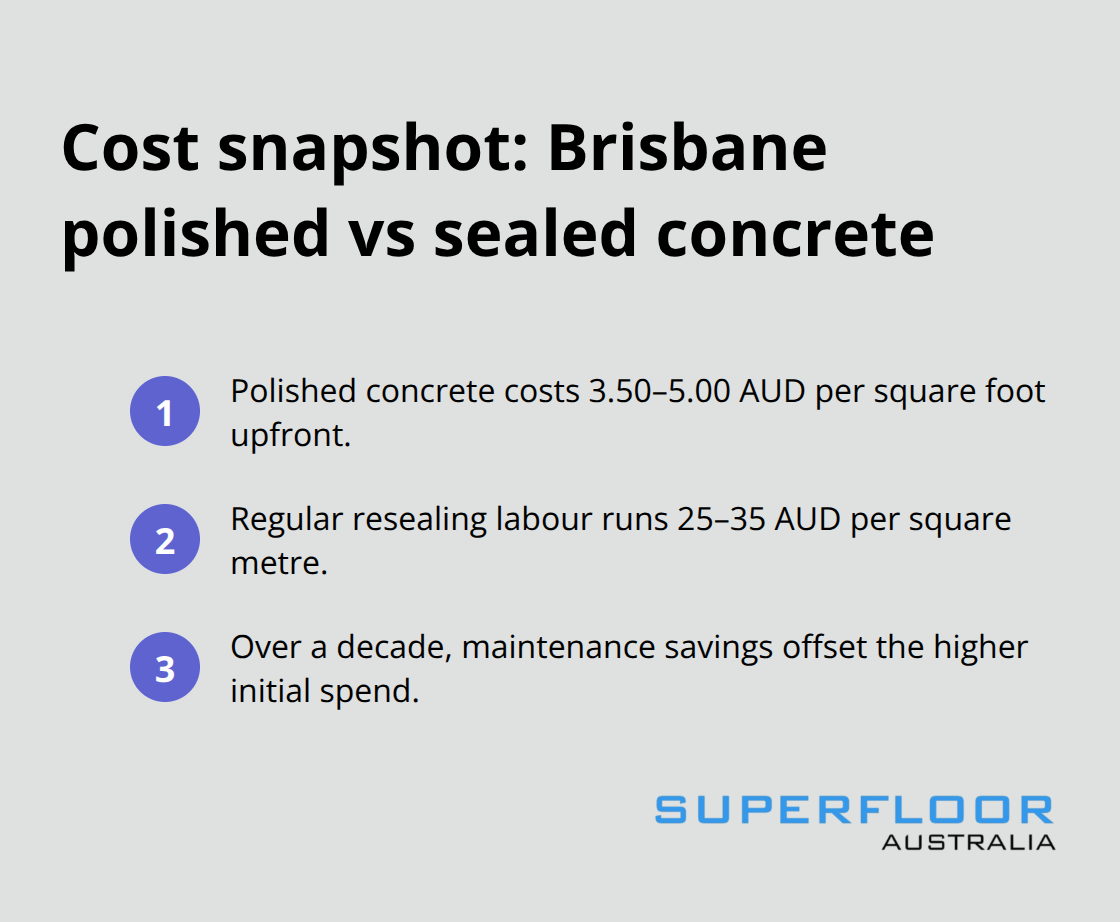 Quick cost overview to compare upfront and maintenance costs in Brisbane - stain resistant concrete Brisbane