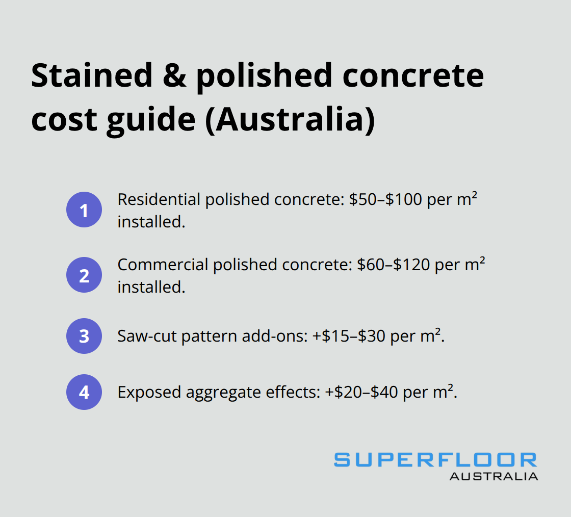Cost ranges per square metre in Australia for polished stained concrete and add-ons