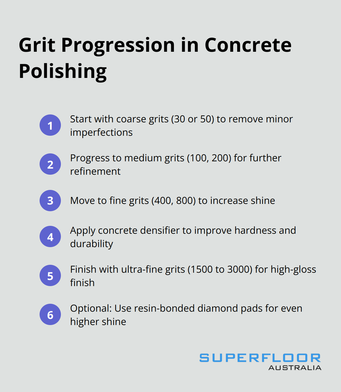 An ordered list showing the grit progression used in the concrete polishing process, from coarse to ultra-fine grits. - staining and polishing concrete floors
