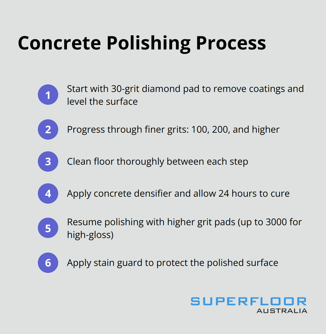 A chart showing the step-by-step process of polishing concrete floors, from initial grinding to final sealing. - superbly polished floors