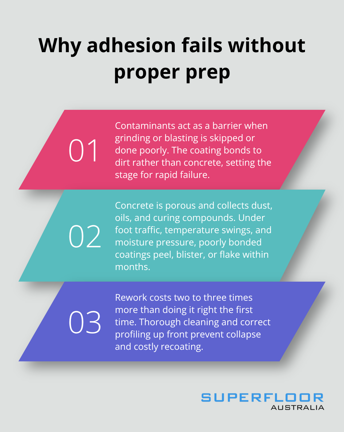 Three critical reasons adhesion fails on concrete floors - surface preparation concrete floors