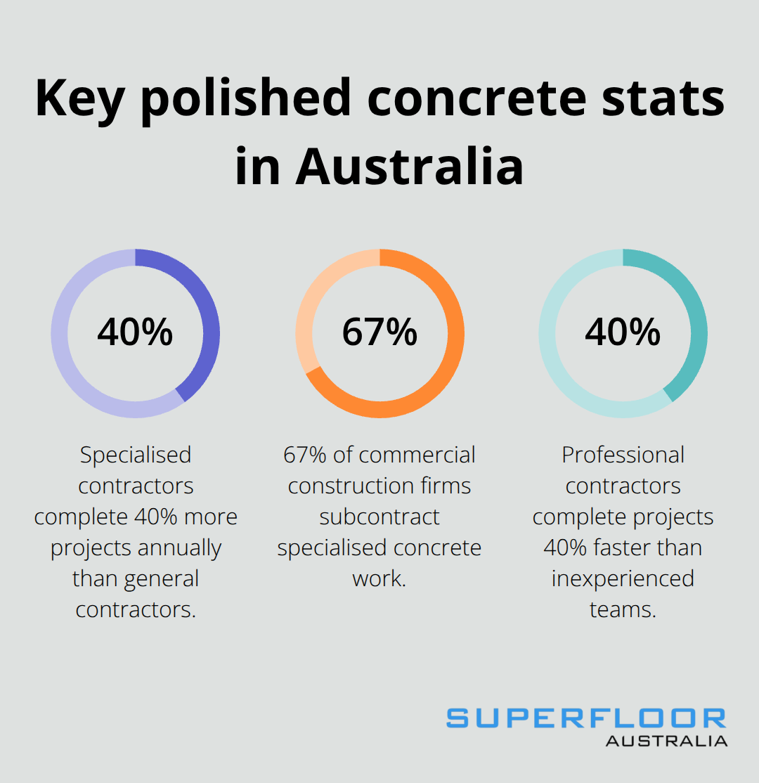 Three data points on contractor performance and delivery for polished concrete projects in Australia. - who does polished concrete floors